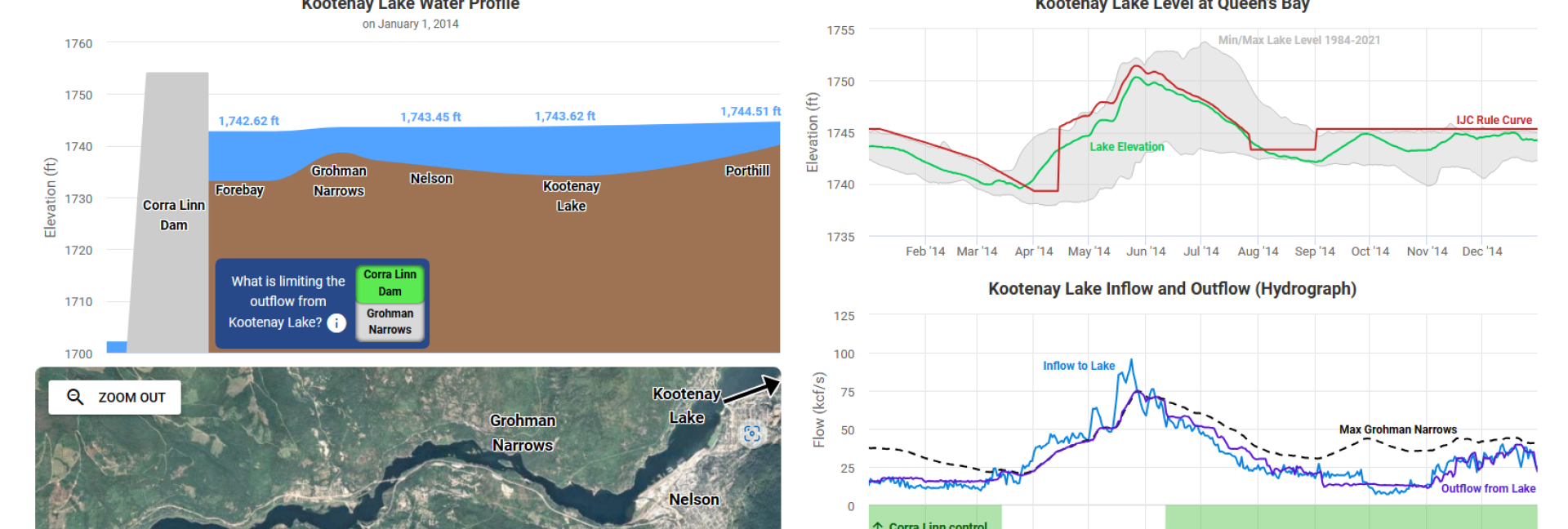 screenshot kootenay lake visualization tool water levels