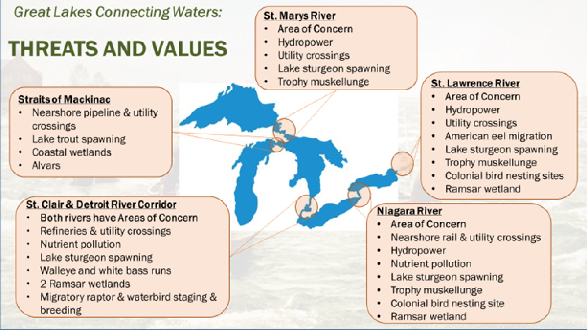 connecting waters threats values