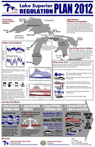 Image of the the International Lake Superior Board of Control's Regulation Plan 2012 Infographic